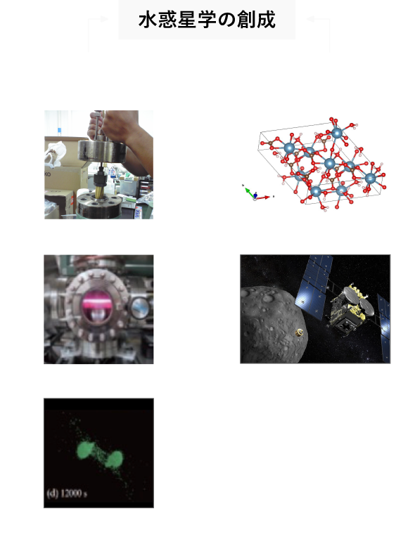 水惑星学の創成